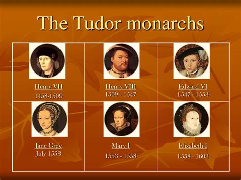 all tudor monarchs in order.